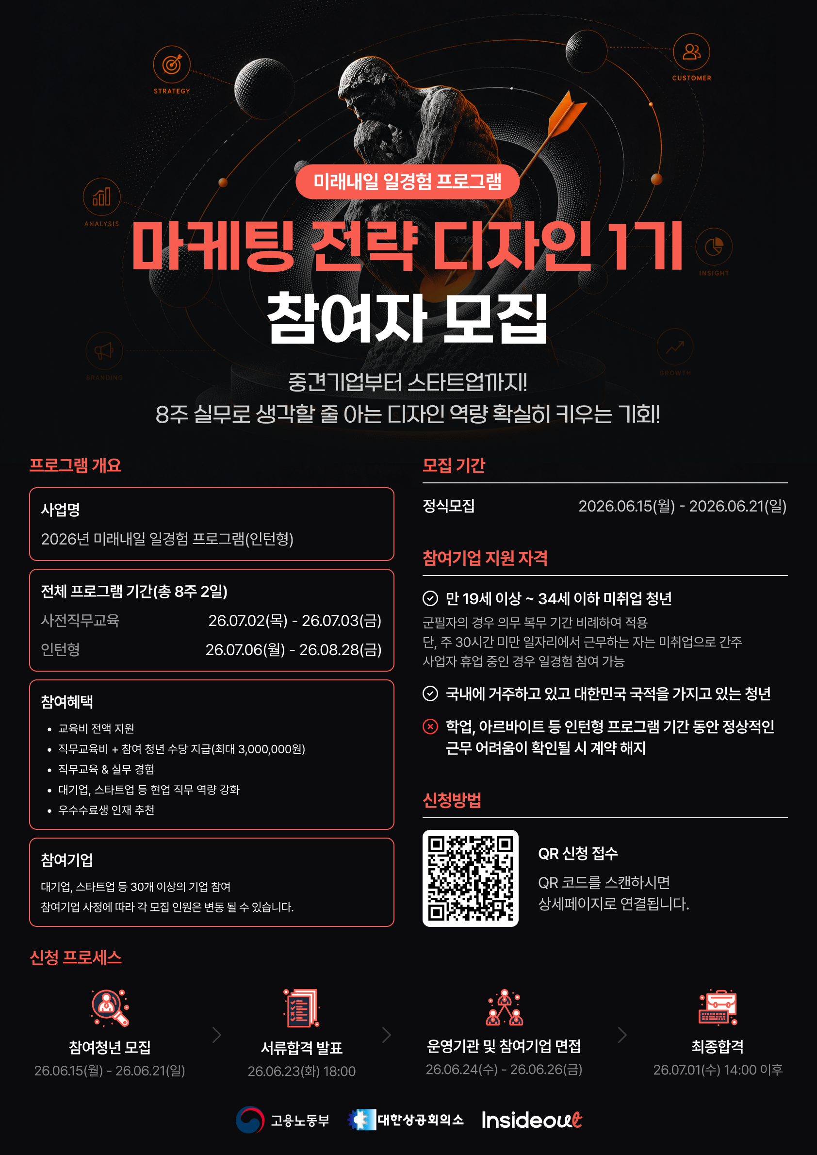 인사이드아웃 사회적협동조합 - 미래내일 일경험 마케팅 전략 디자인 과정 참여 청년 모집 안내 포스터